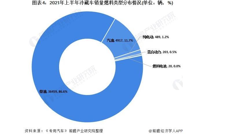 第9批推荐目录看点：冷藏车纯电、混动、氢燃料各路线普涨