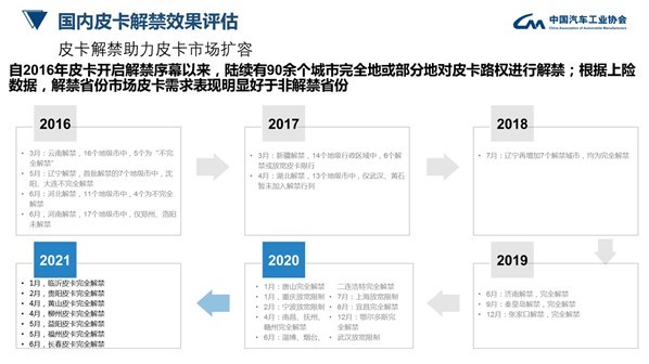 中汽协联合国家信息中心发布2021 《皮卡行业发展趋势及政策建议研究》