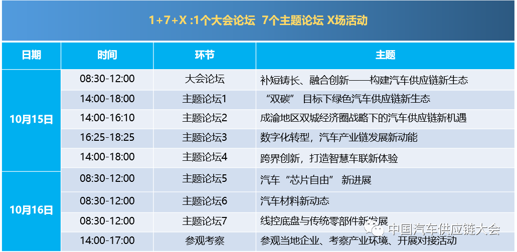 剧透!2021中国汽车供应链大会四大亮点抢先看