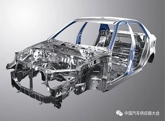替代传统材料大势所趋，“双碳”目标下汽车新材料的机遇和挑战