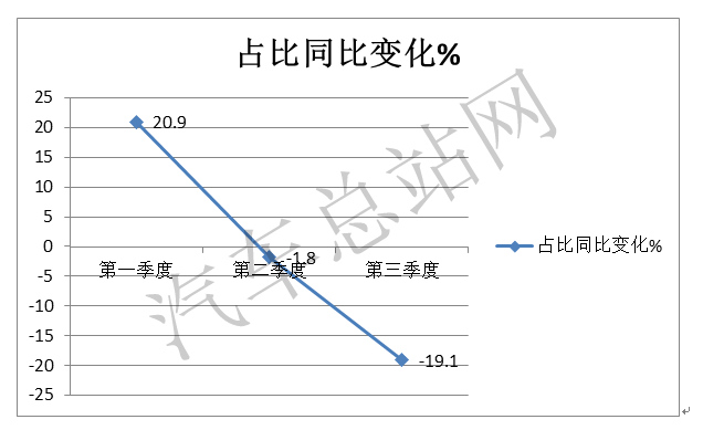 2021重卡市场三大关键词：高开低走，新能源火爆、AMT大热