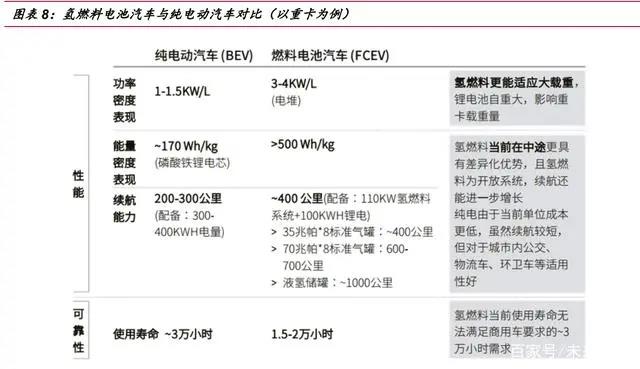 2021年氢燃料电池汽车行业专题报告：氢风已至，蓄势待发