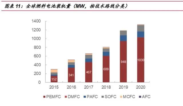 2021年氢燃料电池汽车行业专题报告：氢风已至，蓄势待发