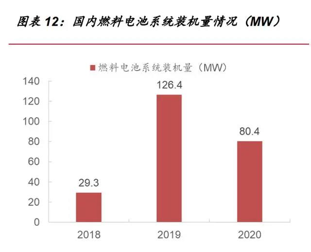 2021年氢燃料电池汽车行业专题报告：氢风已至，蓄势待发