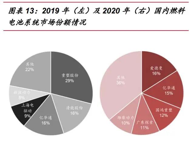 2021年氢燃料电池汽车行业专题报告：氢风已至，蓄势待发