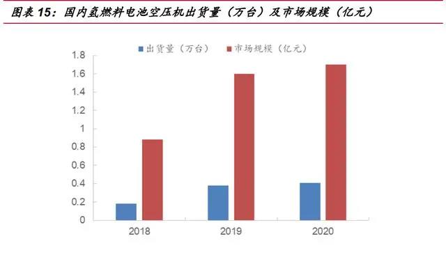 2021年氢燃料电池汽车行业专题报告：氢风已至，蓄势待发