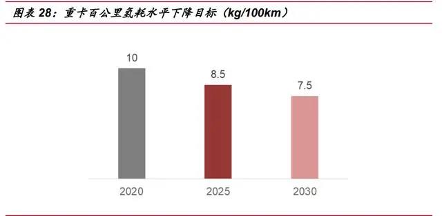 2021年氢燃料电池汽车行业专题报告：氢风已至，蓄势待发