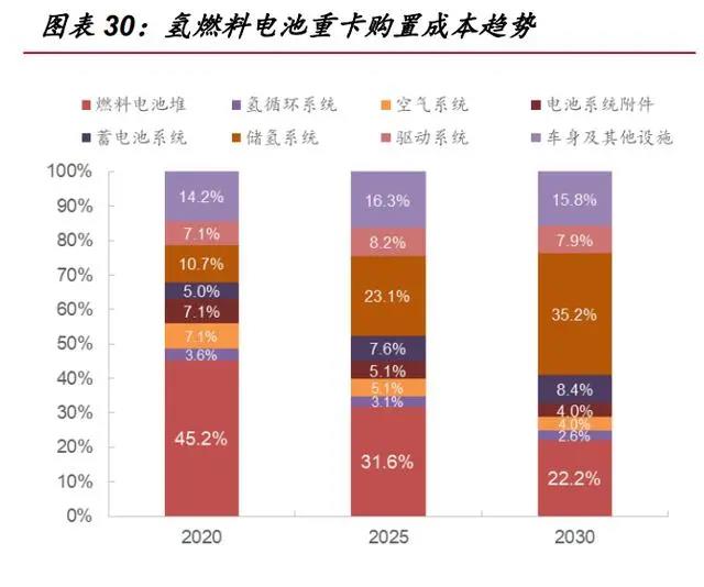 2021年氢燃料电池汽车行业专题报告：氢风已至，蓄势待发