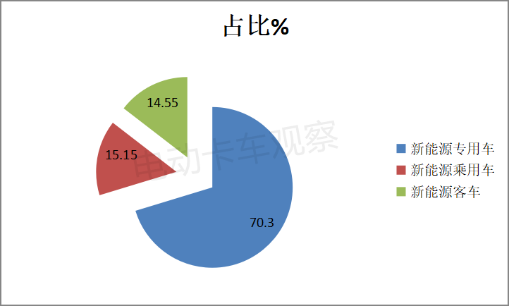 第349批公告看点：宇通领衔，车企纷纷落子新能源搅拌车