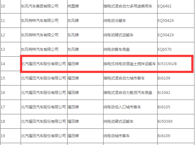 第349批公告看点：宇通领衔，车企纷纷落子新能源搅拌车