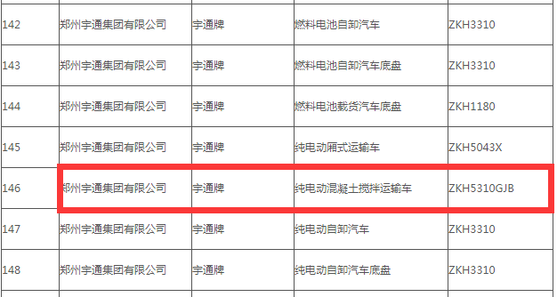 第349批公告看点：宇通领衔，车企纷纷落子新能源搅拌车