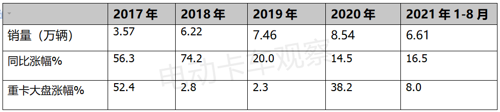 第349批公告看点：宇通领衔，车企纷纷落子新能源搅拌车