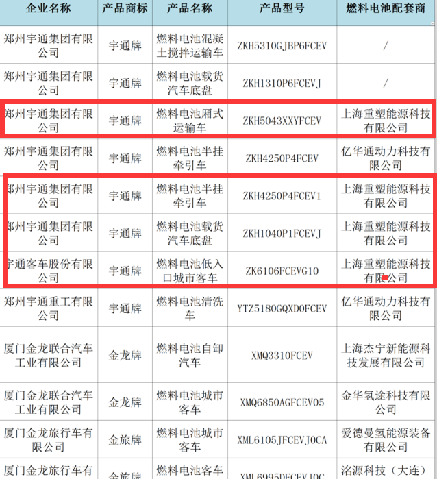 349批公告之看点:重塑科技成氢燃料汽车顶配