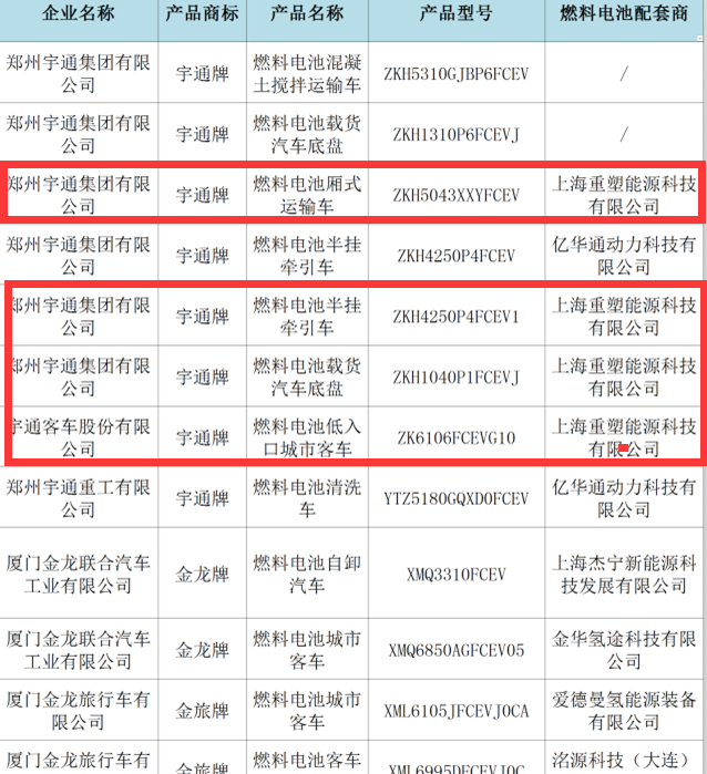 349批公告之看点：重塑科技成氢燃料汽车顶配