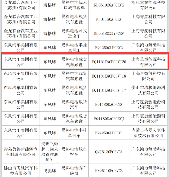 349批公告之看点:重塑科技成氢燃料汽车顶配