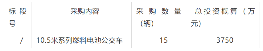 总金额3750万，嘉兴国鸿公交发布燃料电池客车招标公告