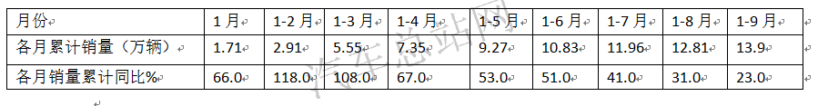 重卡遇冷中卡热，2021中卡获益的是哪几家？