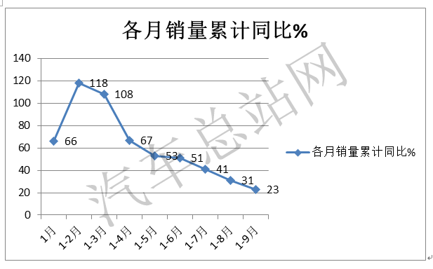 重卡遇冷中卡热，2021中卡获益的是哪几家？