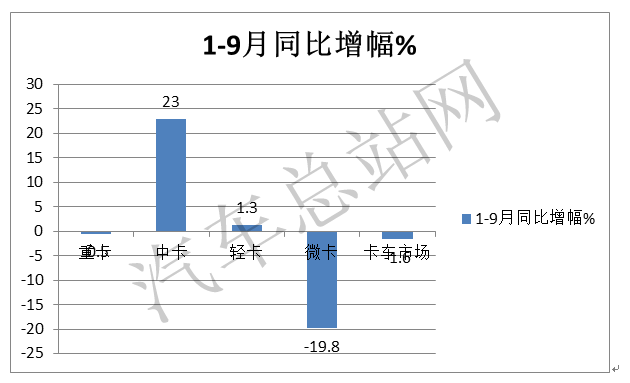 重卡遇冷中卡热，2021中卡获益的是哪几家？