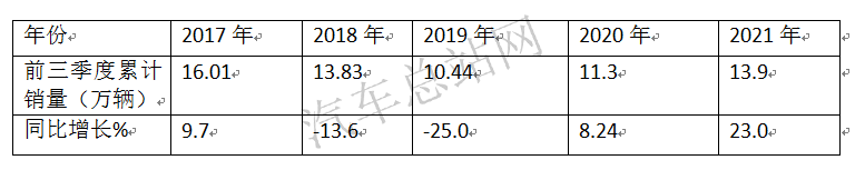 重卡遇冷中卡热，2021中卡获益的是哪几家？