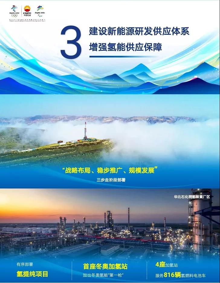 中国石油冬奥氢能保障计划：预计供氢155吨，服务816辆氢车