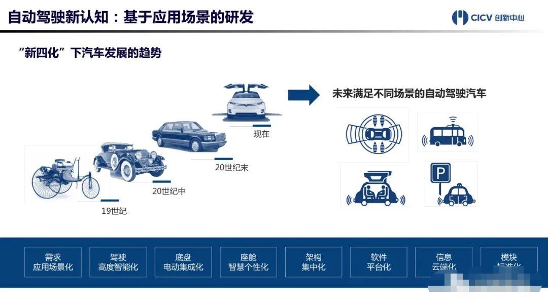 中国智能网联汽车技术平台正式发布！