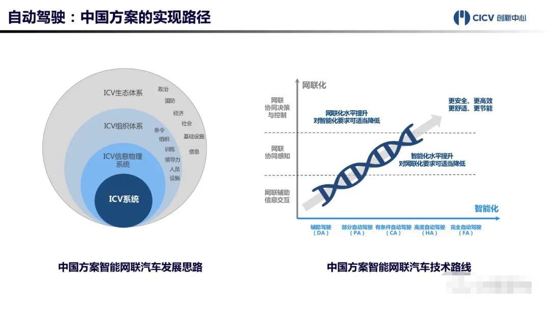 中国智能网联汽车技术平台正式发布！