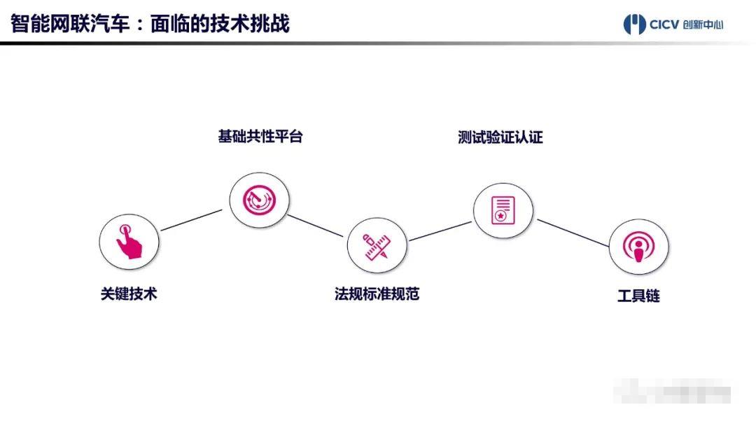 中国智能网联汽车技术平台正式发布！