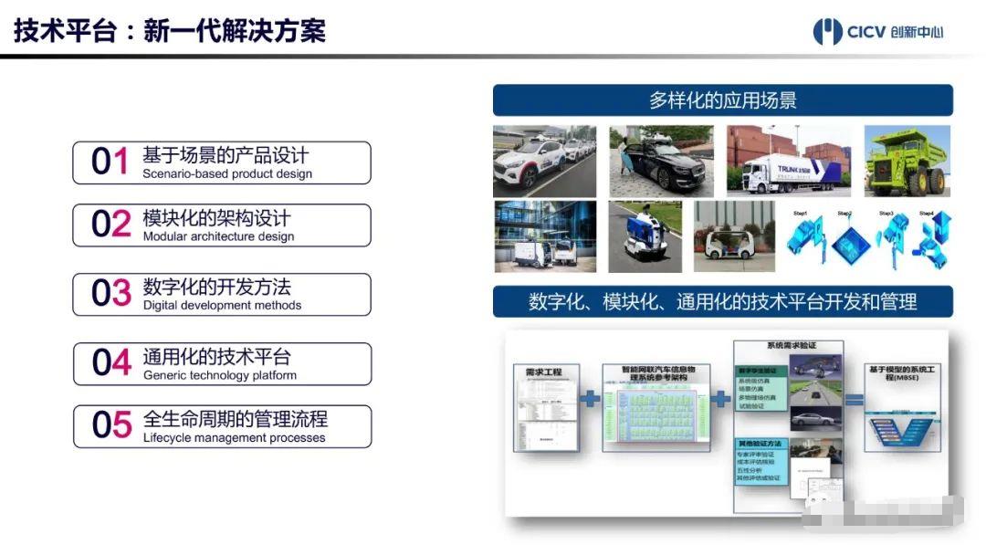 中国智能网联汽车技术平台正式发布！