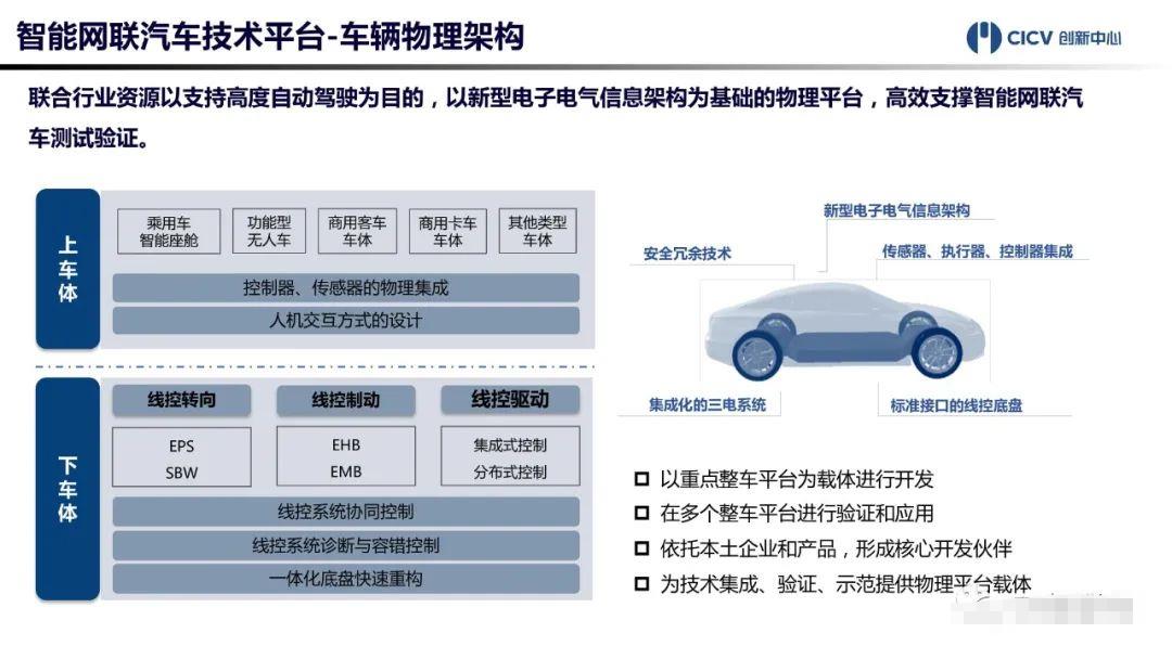 中国智能网联汽车技术平台正式发布！