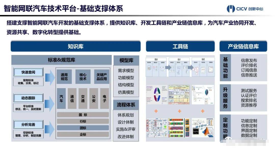 中国智能网联汽车技术平台正式发布！