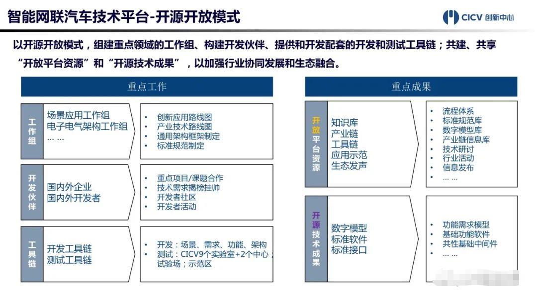 中国智能网联汽车技术平台正式发布！