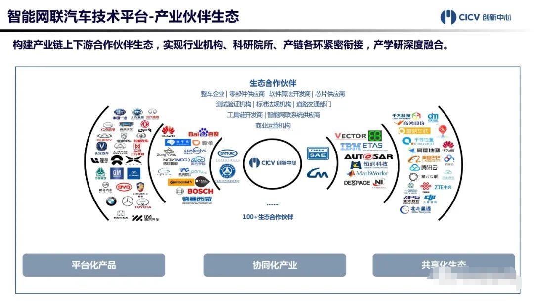 中国智能网联汽车技术平台正式发布！