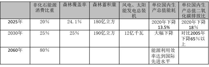 “双碳”打开氢能产业30年黄金赛道！《关于完整准确全面贯彻新发展理念做好碳达峰碳中和工作的意见》解读来了