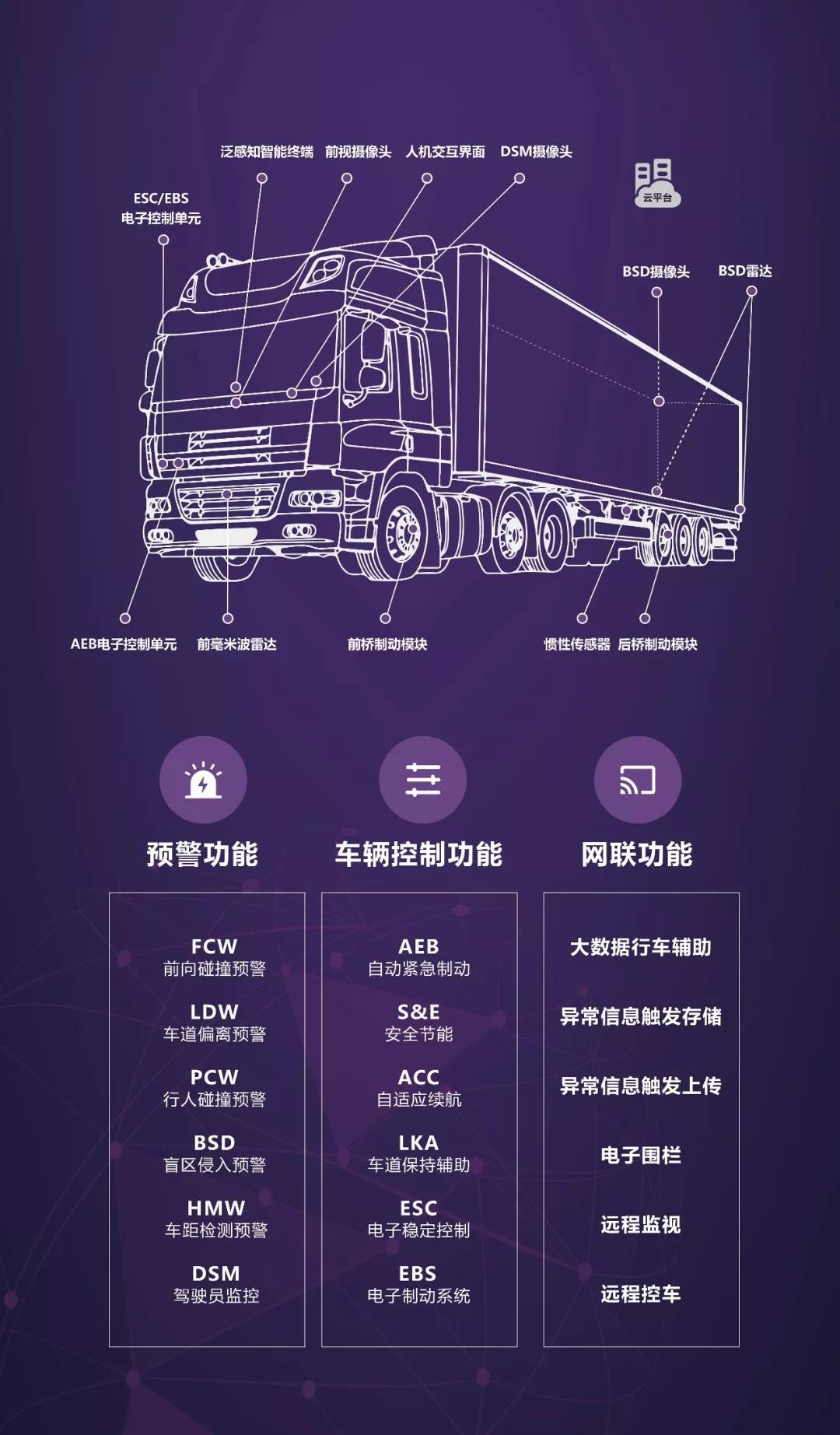 双展齐发|深耕汽车电子零部件领域，布局商用车ADAS产品矩阵