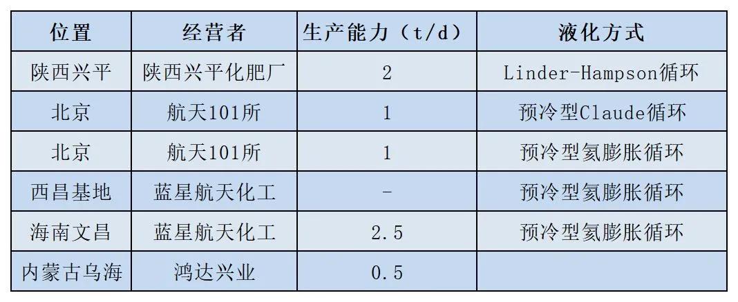 突破封锁，我国液氢产业发展驶入快车道