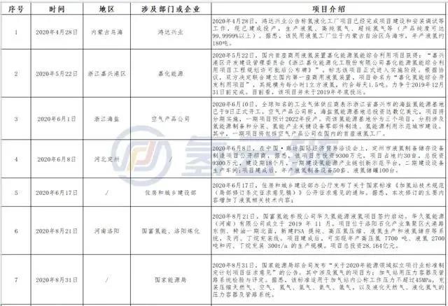 突破封锁，我国液氢产业发展驶入快车道