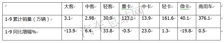 2021，轻客领涨商用车