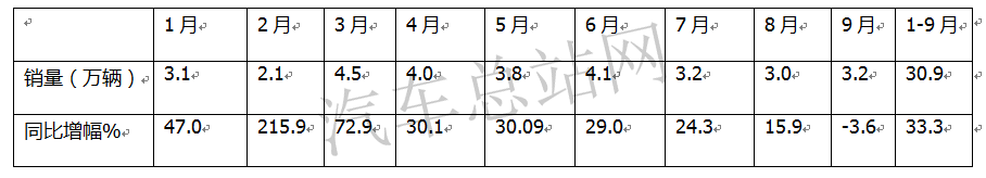 2021，轻客领涨商用车