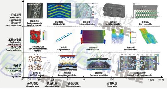 氢晨科技单堆230kW大功率燃料电池电堆完成性能测试