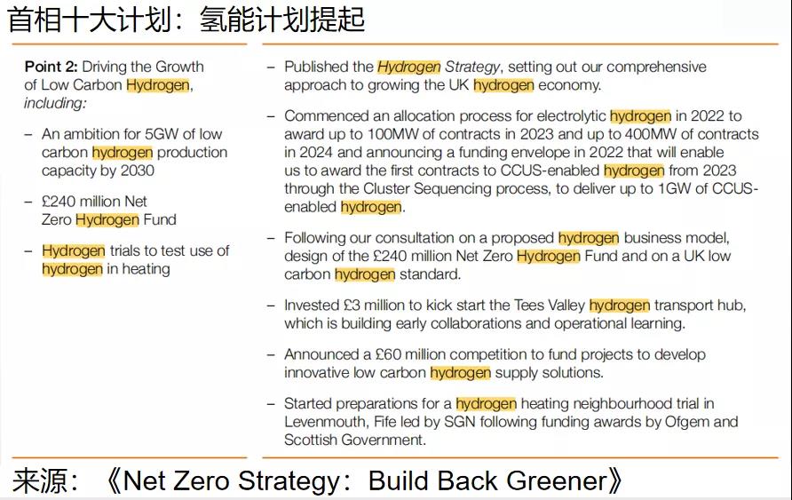 氢能在英国脱碳计划中的作用《Net Zero Strategy：Build Back Greener》