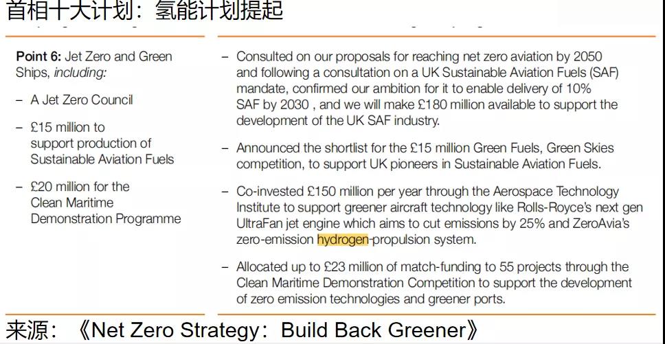 氢能在英国脱碳计划中的作用《Net Zero Strategy：Build Back Greener》