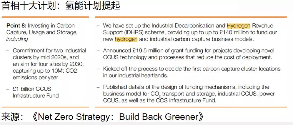 氢能在英国脱碳计划中的作用《Net Zero Strategy：Build Back Greener》