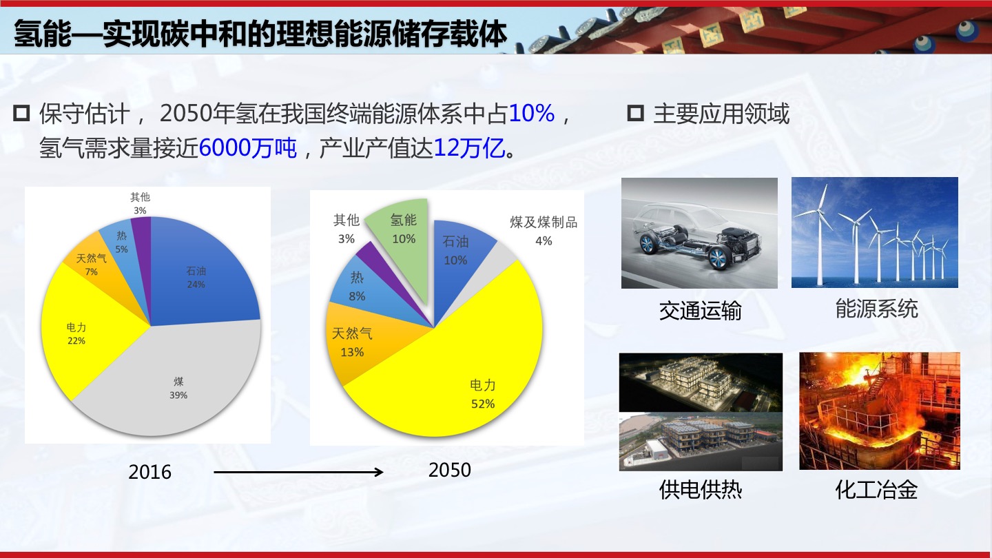 上交大邹建新：高容量镁基固态储运氢技术及应用