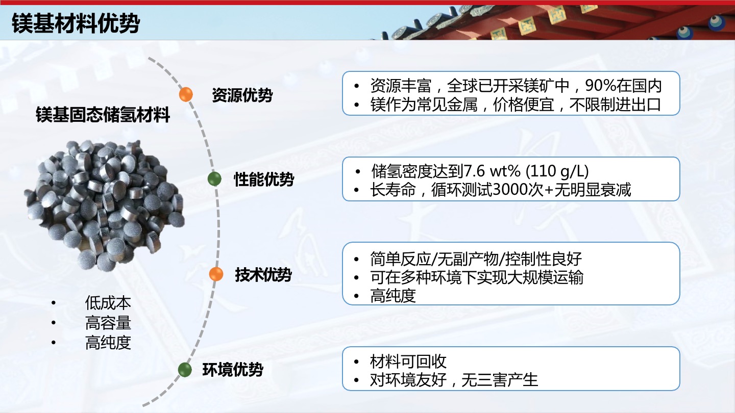 上交大邹建新：高容量镁基固态储运氢技术及应用