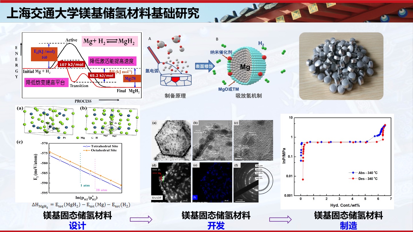上交大邹建新：高容量镁基固态储运氢技术及应用