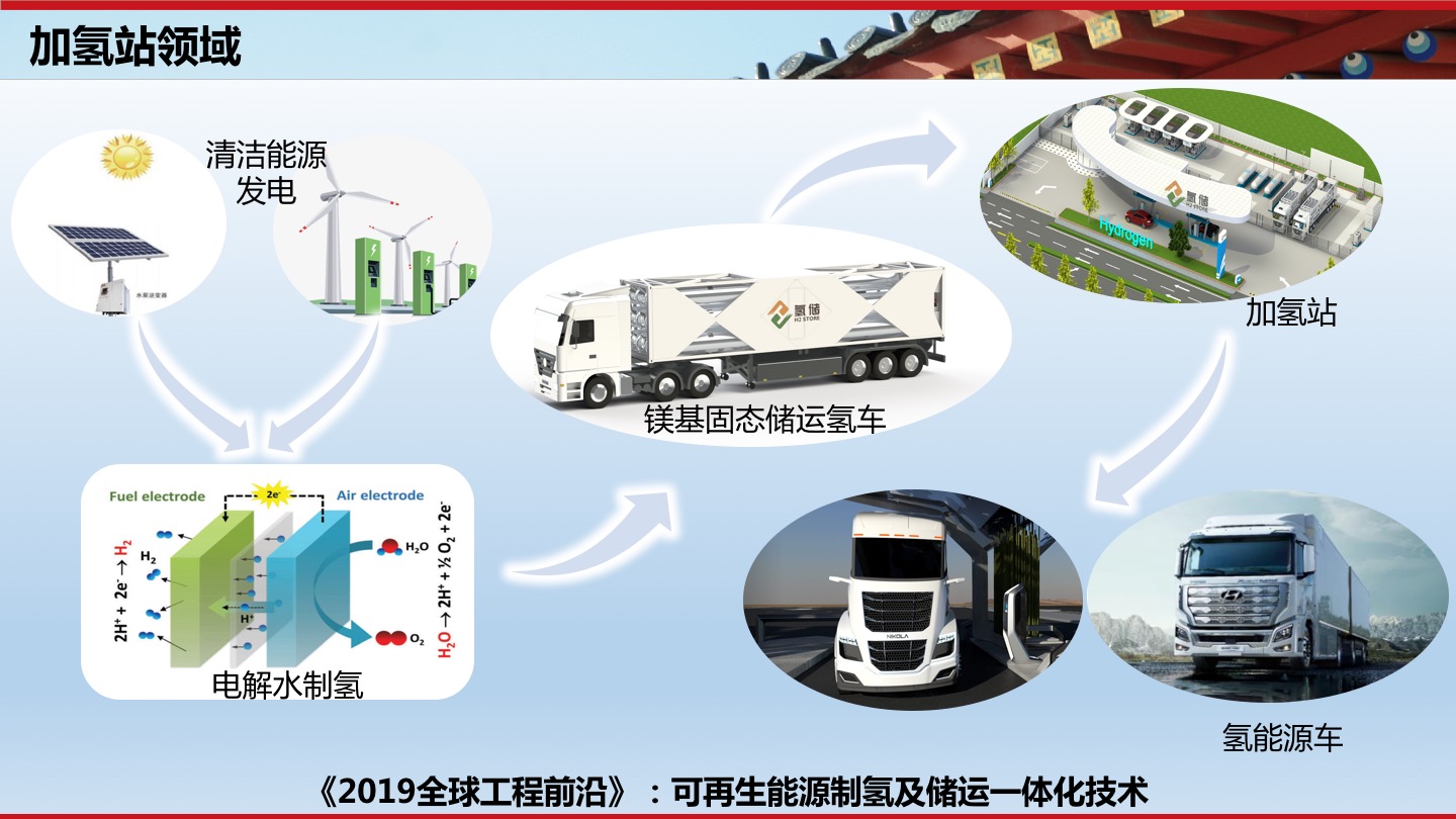 上交大邹建新：高容量镁基固态储运氢技术及应用