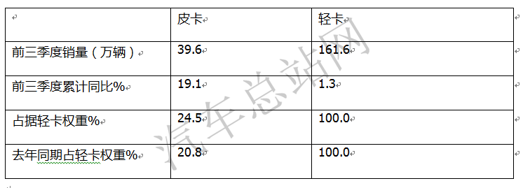 2021，跨界商乘，皮卡出圈