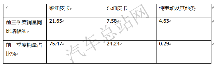 2021，跨界商乘，皮卡出圈