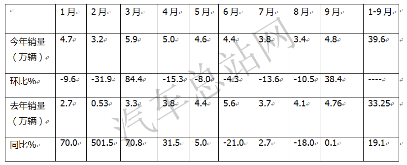 2021，跨界商乘，皮卡出圈